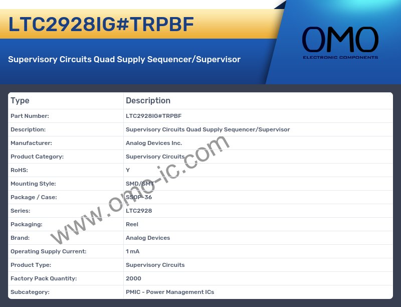 LTC2928IG#TRPBF