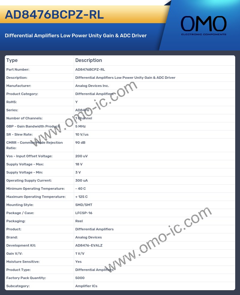 AD8476BCPZ-RL