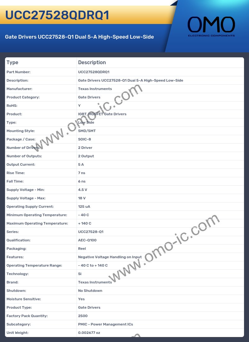 UCC27528QDRQ1