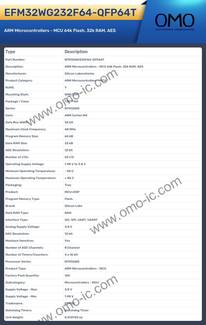 EFM32WG232F64-QFP64T