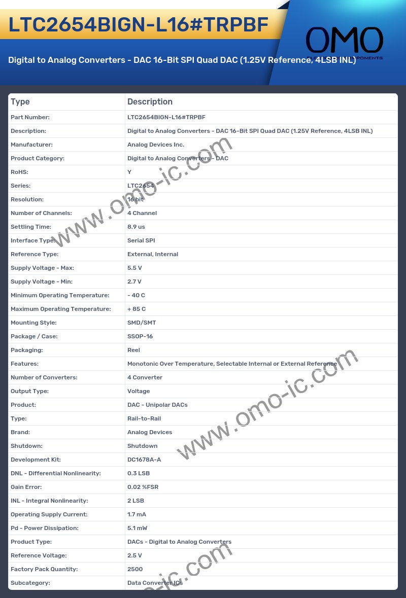LTC2654BIGN-L16#TRPBF