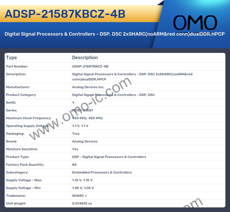 ADSP-21587KBCZ-4B
