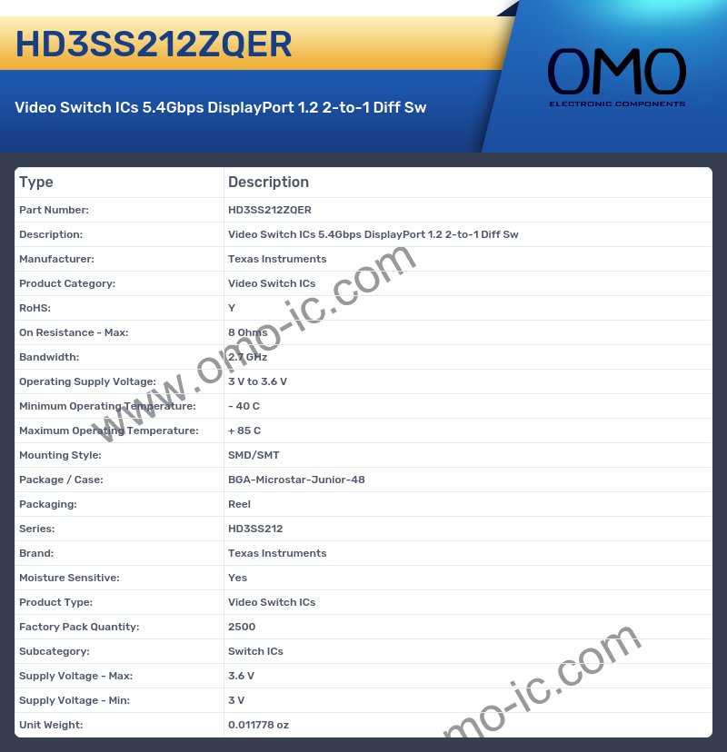HD3SS212ZQER