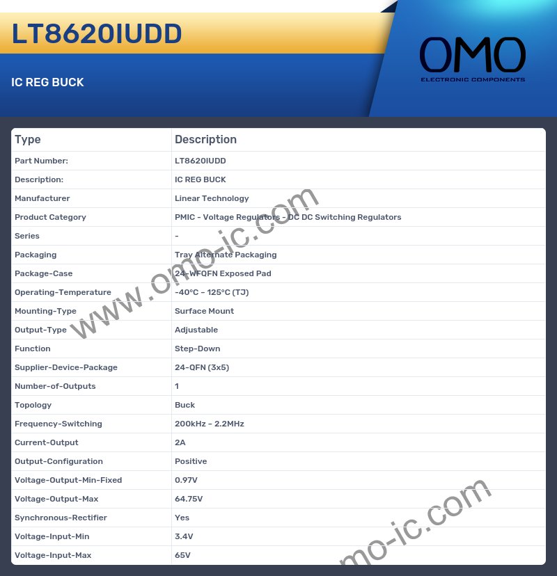 LT8620IUDD