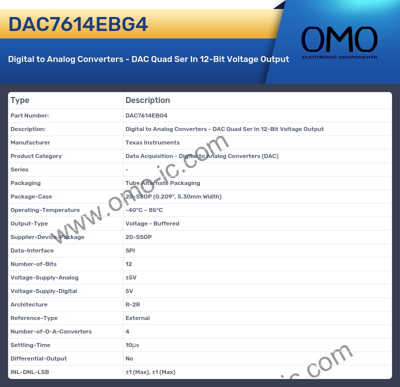 DAC7614EBG4
