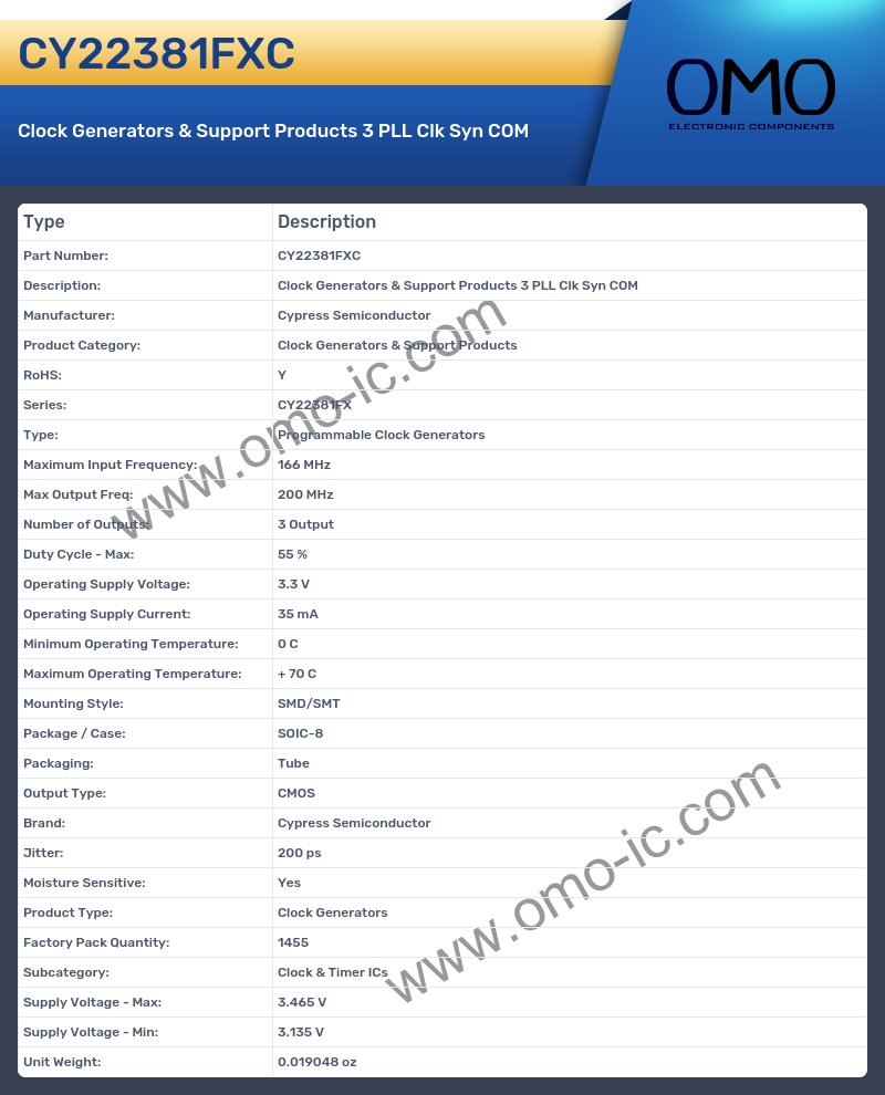 CY22381FXC