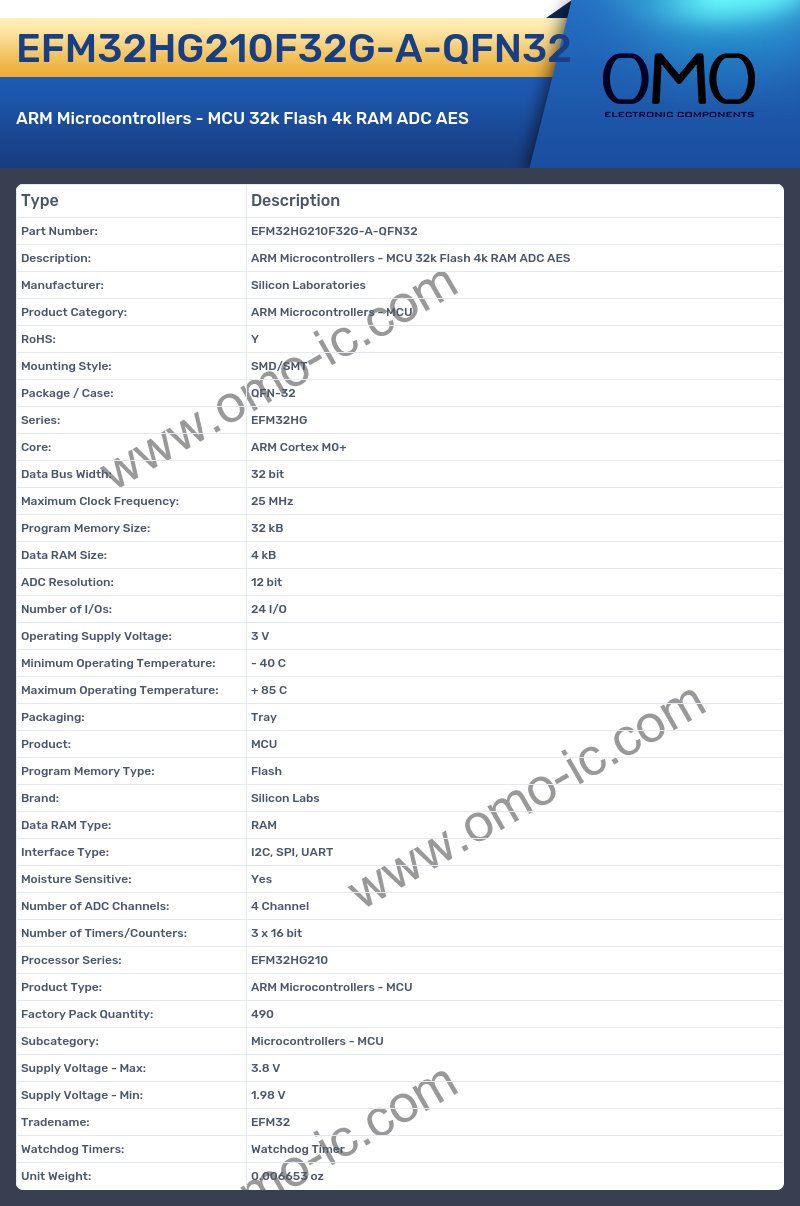 EFM32HG210F32G-A-QFN32