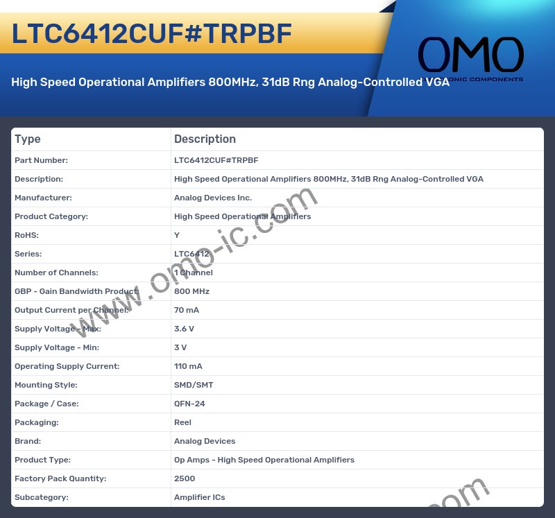 LTC6412CUF#TRPBF