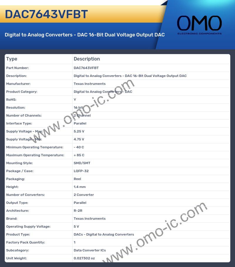 DAC7643VFBT
