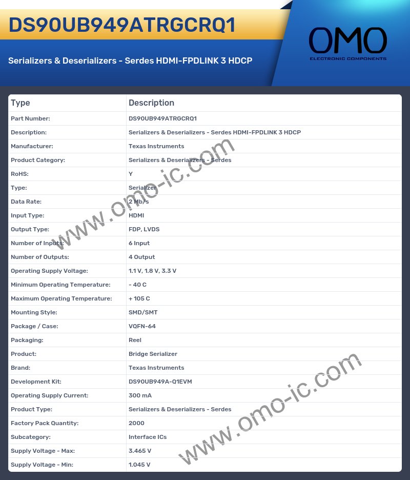 DS90UB949ATRGCRQ1