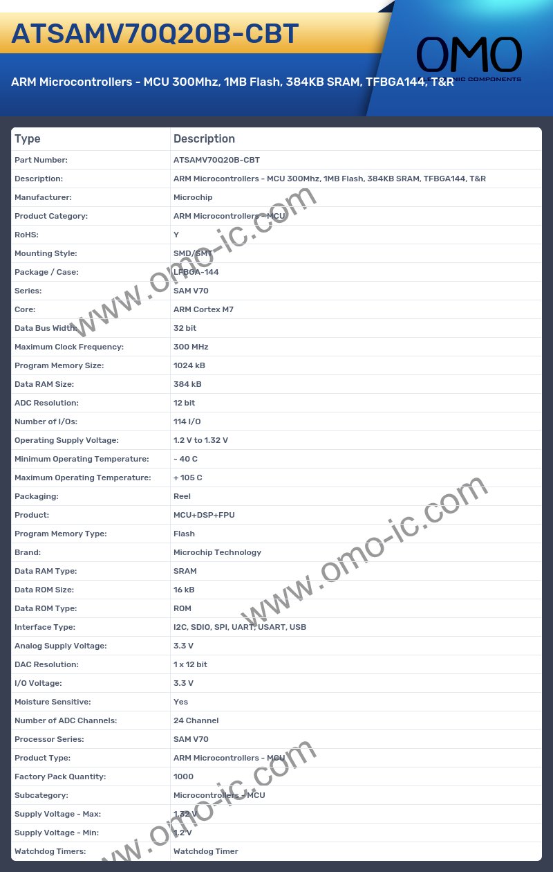 ATSAMV70Q20B-CBT