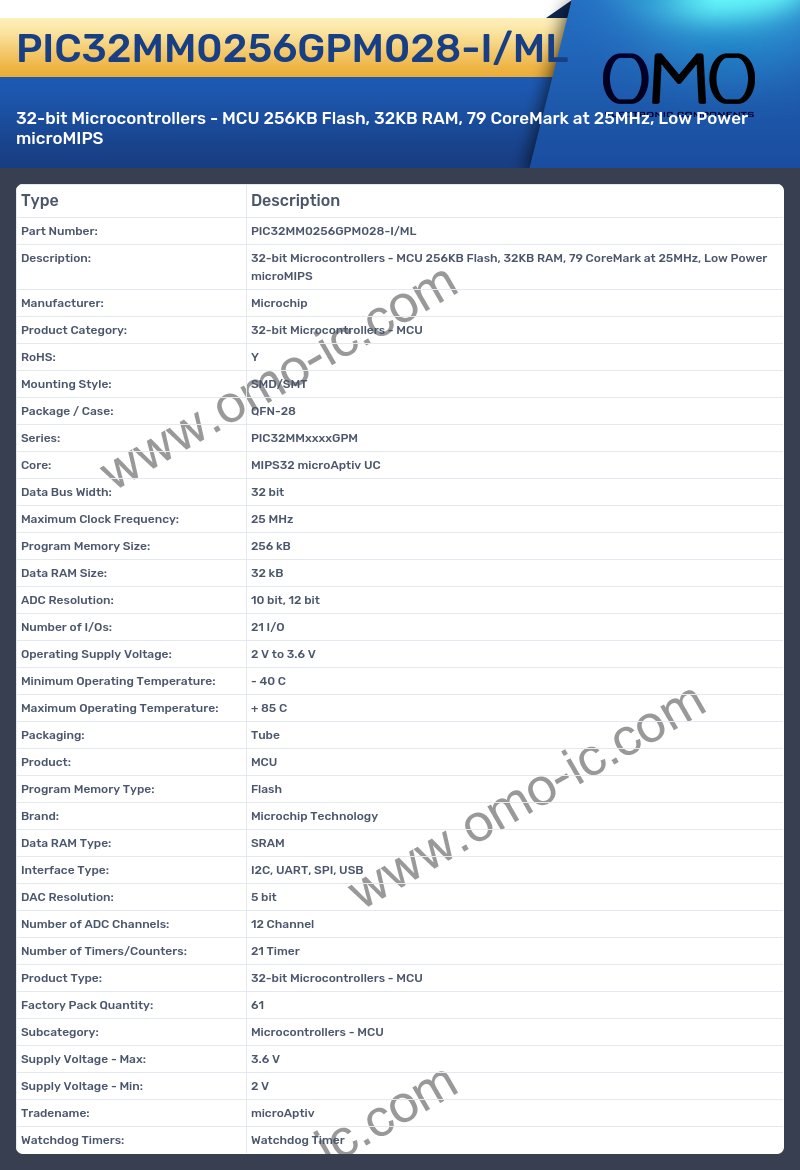 PIC32MM0256GPM028-I/ML