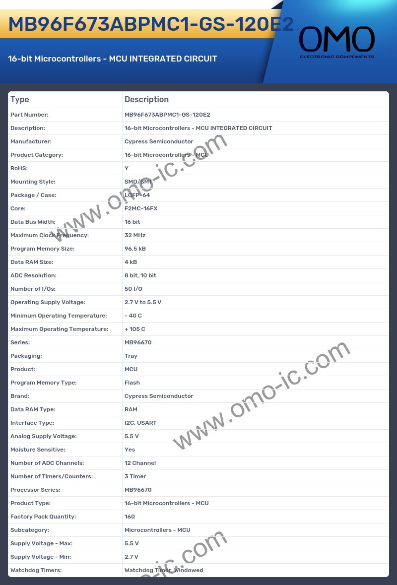 MB96F673ABPMC1-GS-120E2