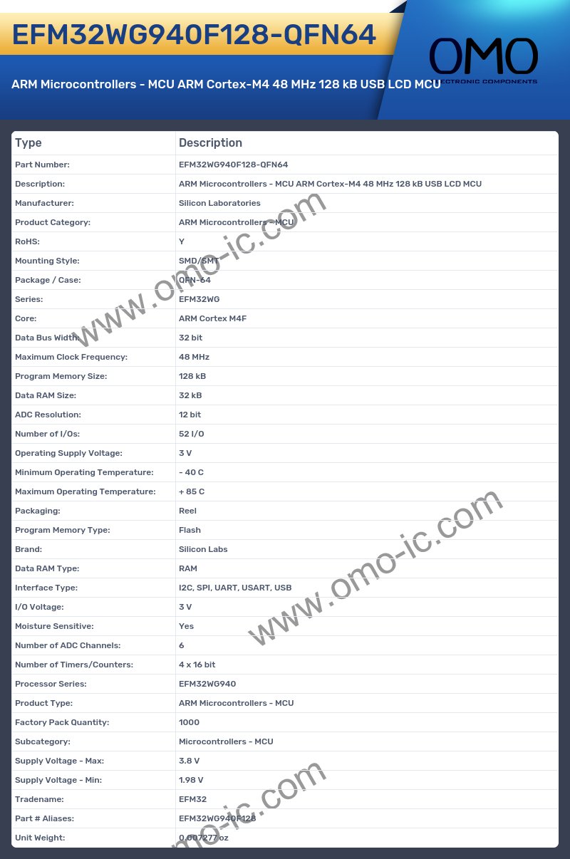 EFM32WG940F128-QFN64