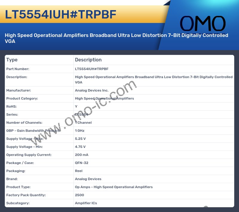 LT5554IUH#TRPBF