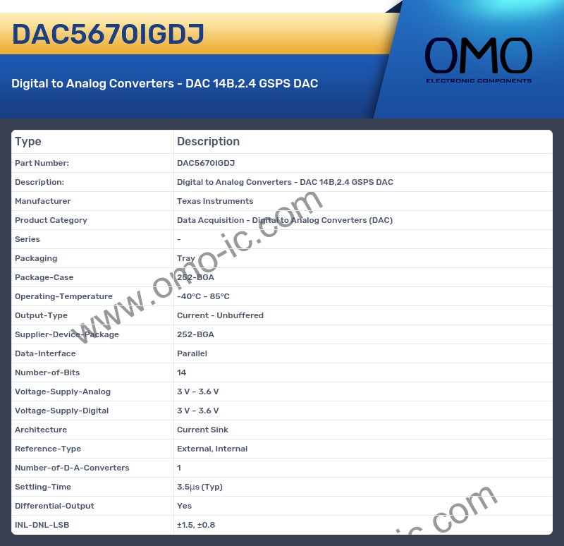 DAC5670IGDJ