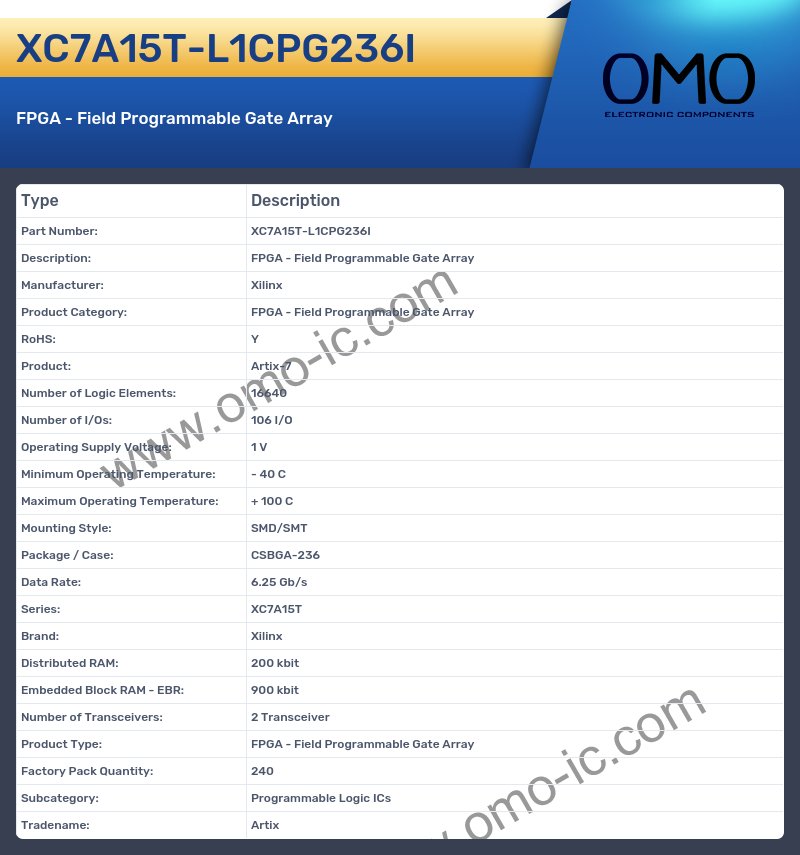 XC7A15T-L1CPG236I