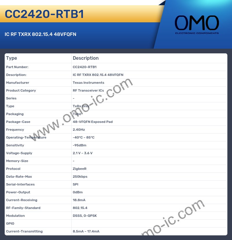CC2420-RTB1