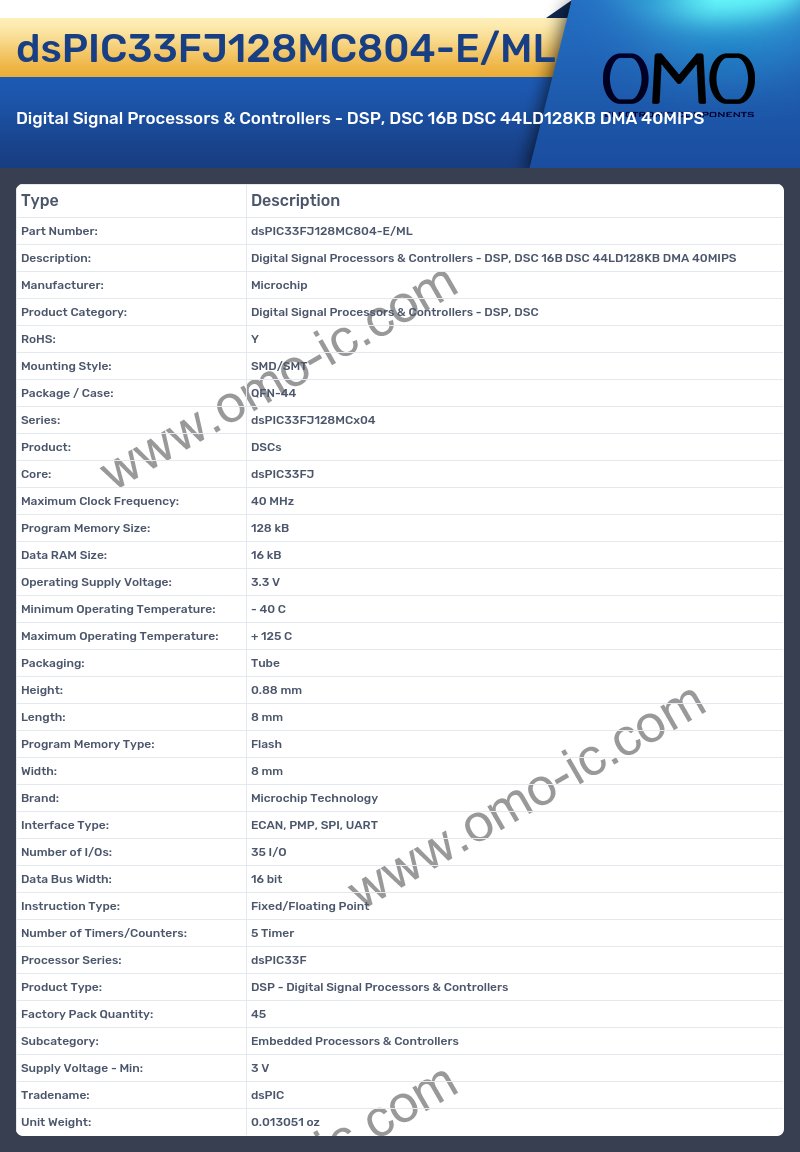 dsPIC33FJ128MC804-E/ML