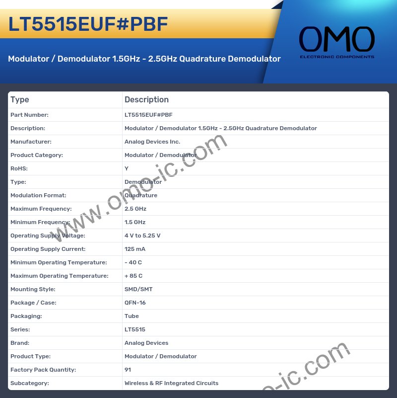 LT5515EUF#PBF