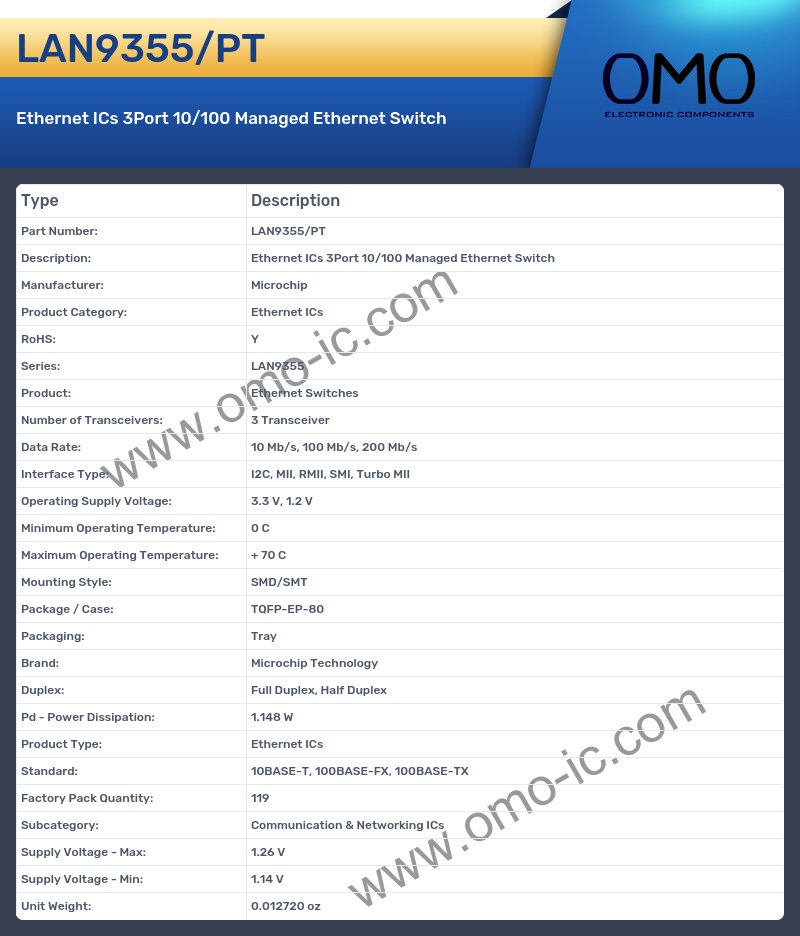 LAN9355/PT