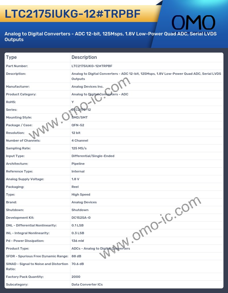 LTC2175IUKG-12#TRPBF