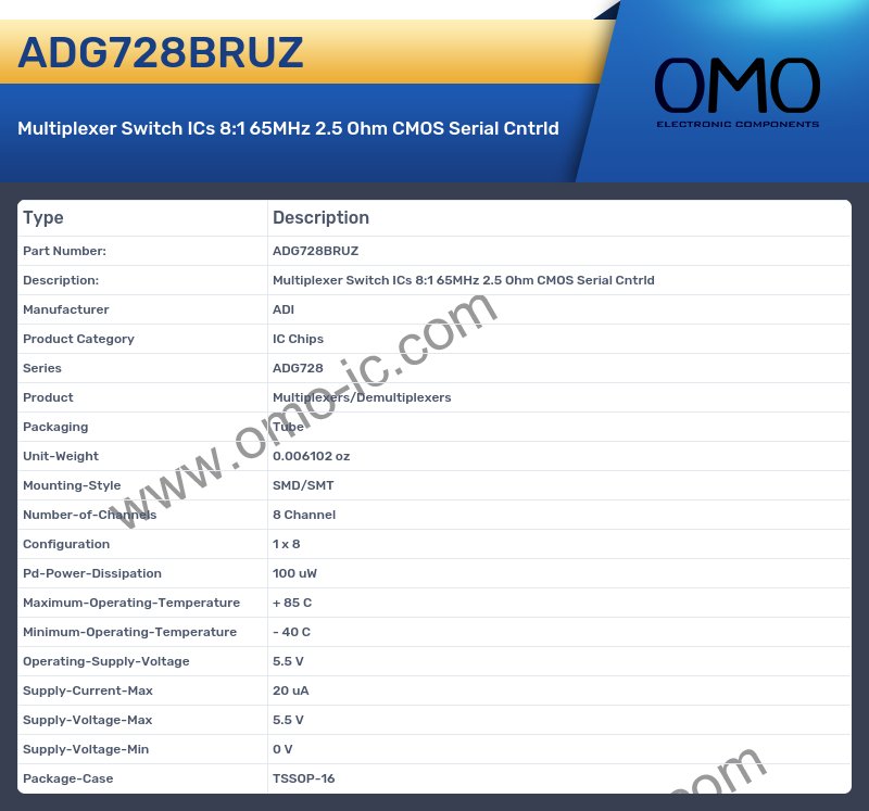 ADG728BRUZ