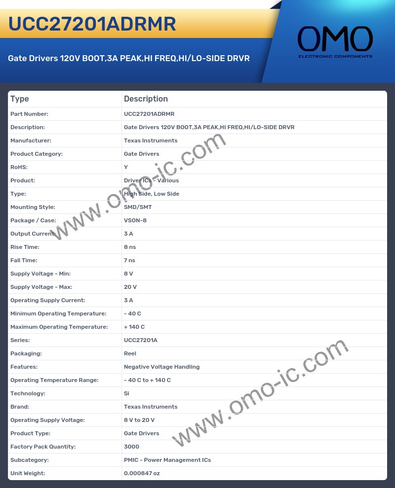 UCC27201ADRMR