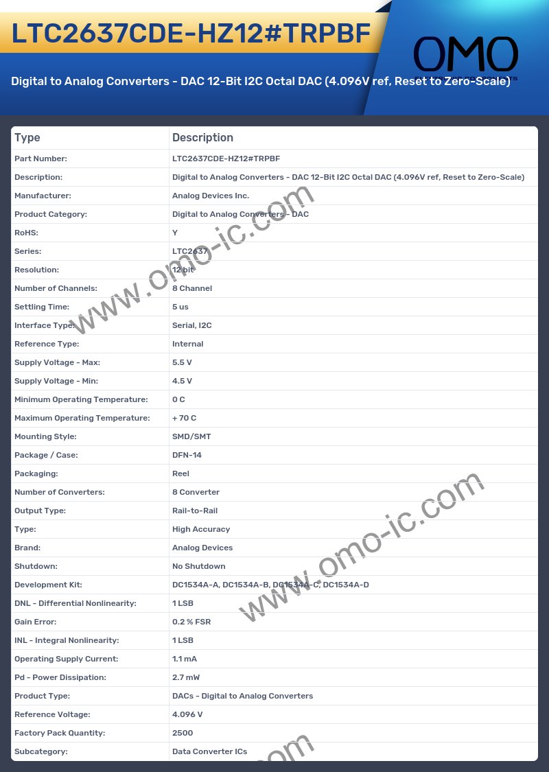 LTC2637CDE-HZ12#TRPBF