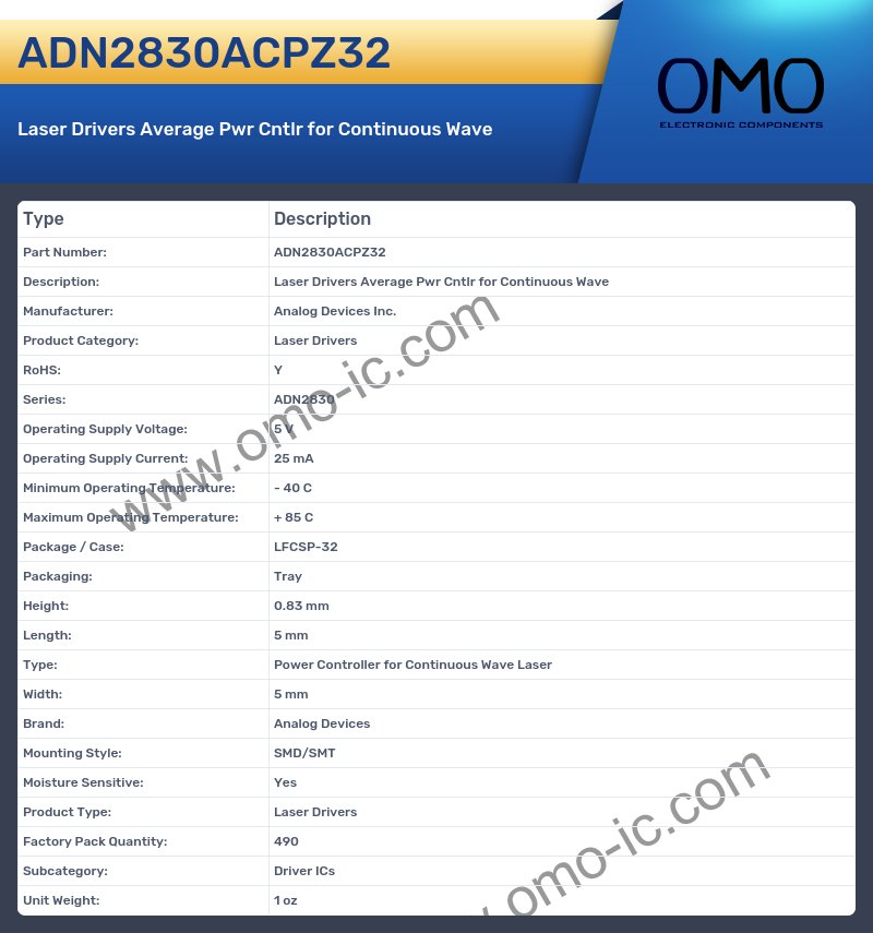 ADN2830ACPZ32