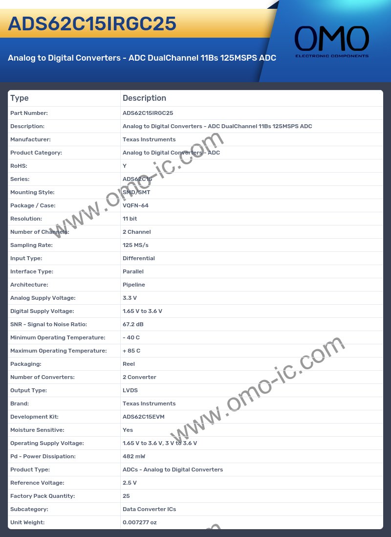 ADS62C15IRGC25