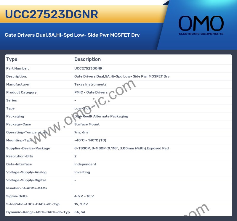 UCC27523DGNR