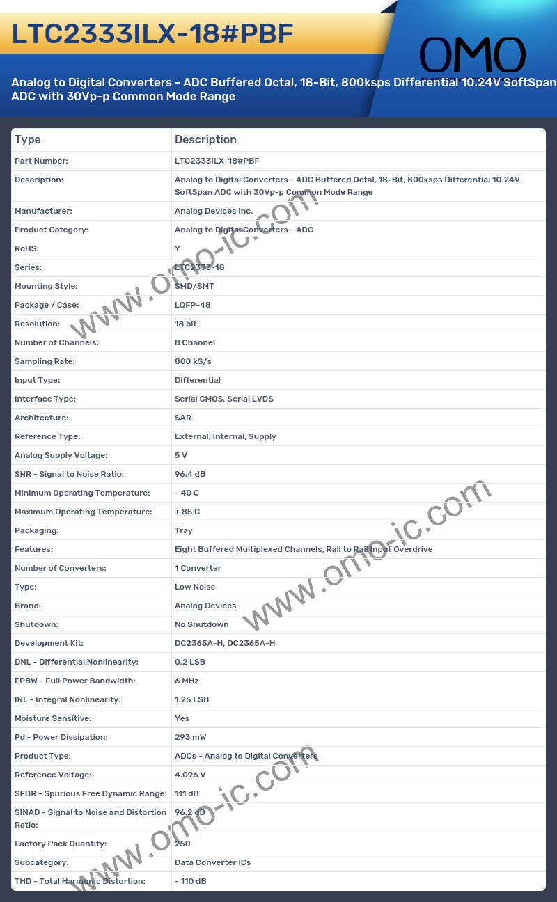 LTC2333ILX-18#PBF