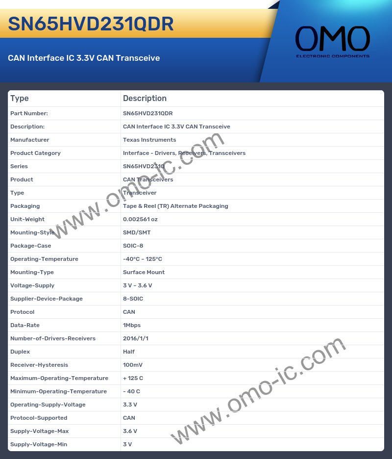 SN65HVD231QDR