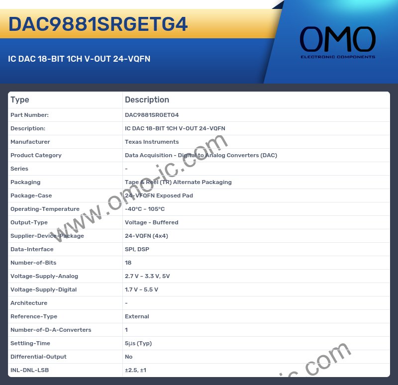 DAC9881SRGETG4