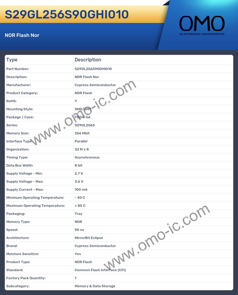 S29GL256S90GHI010