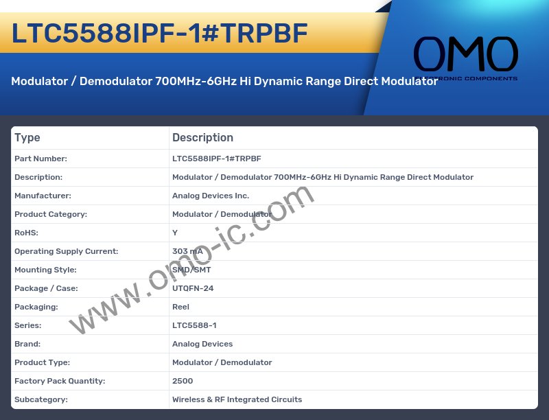 LTC5588IPF-1#TRPBF