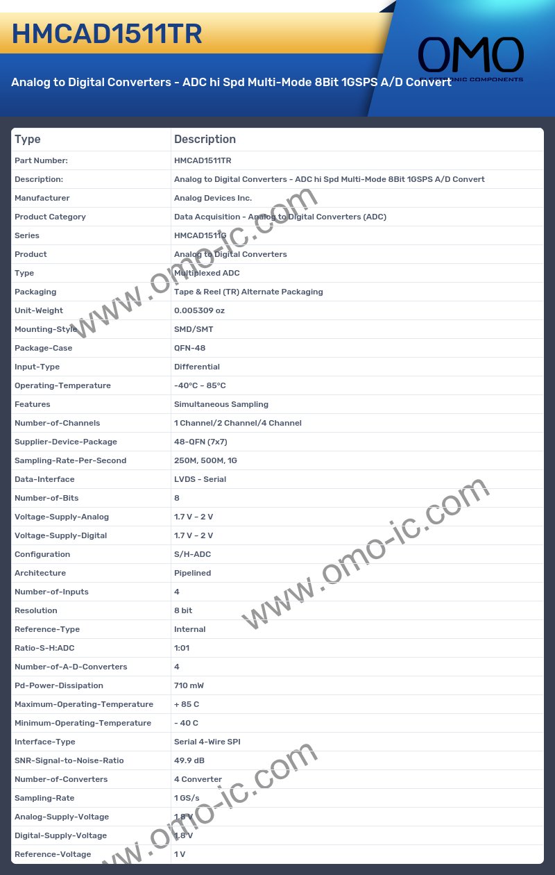 HMCAD1511TR