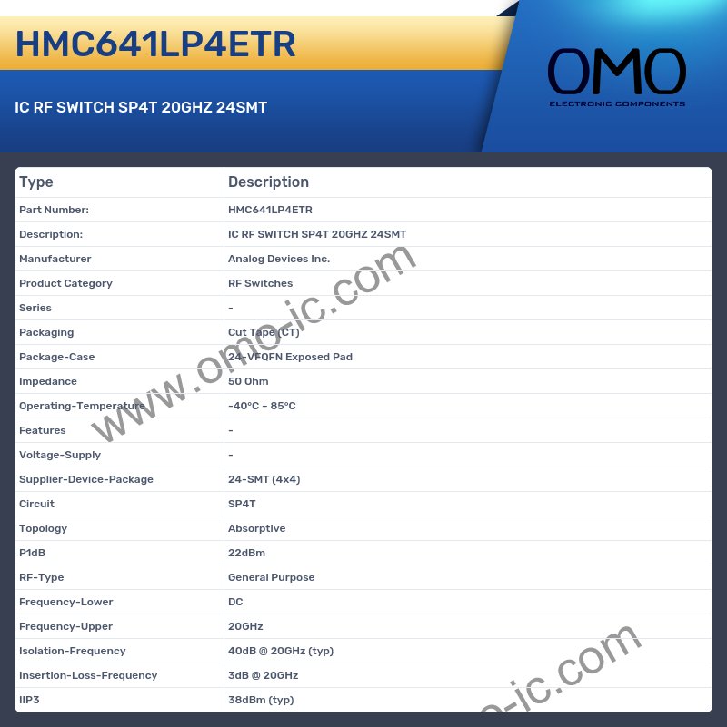 HMC641LP4ETR