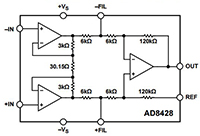 AD8428 Instrumentation Amplifier