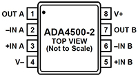 ADA4500-2 Dual Operational Amplifier