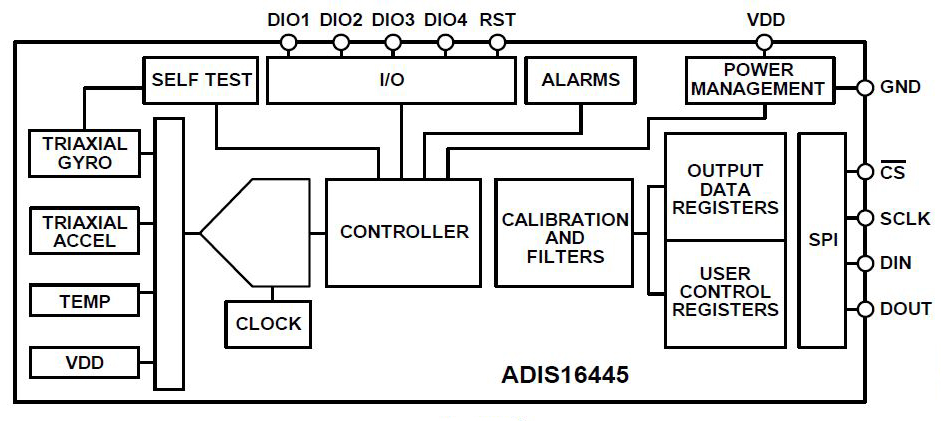 ADIS16445 Inertial Sensor