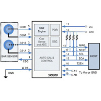 SX9300 Proximity Specific Absorption Rate Controll