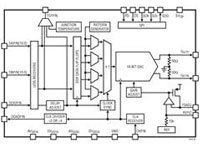LTC®2000 DACs