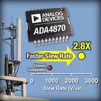 ADA4870 Drive Amplifier