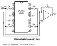 DG308A and DG309 Switches