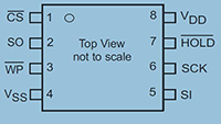 FM25V02A 256 Kbit Serial SPI F-RAM