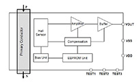 CQ3301 and CQ3303 Coreless Current Sensor