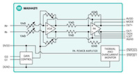 MAX44211 Line Driver