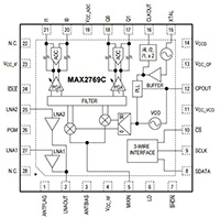 MAX2769C Universal GNSS Receiver